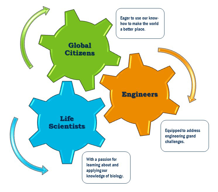 Global Citizens Life Scientists Engineers Biological and Agricultural Engineering UC Davis