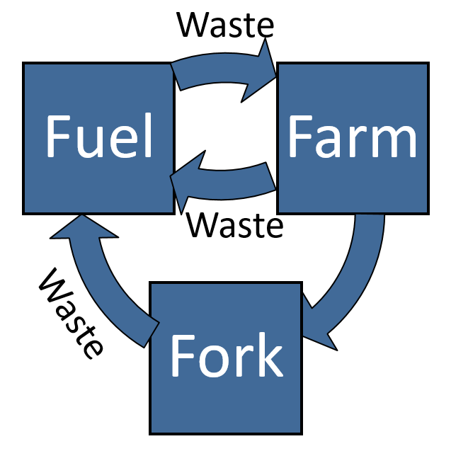uc davis biological agricultural engineering sustainable waste management