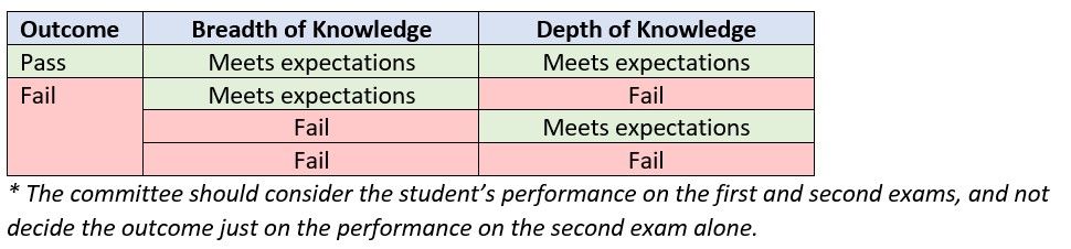Second QE Outcomes