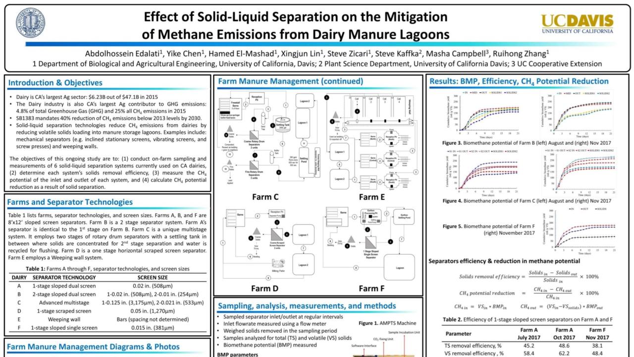 Dairy Manure Poster